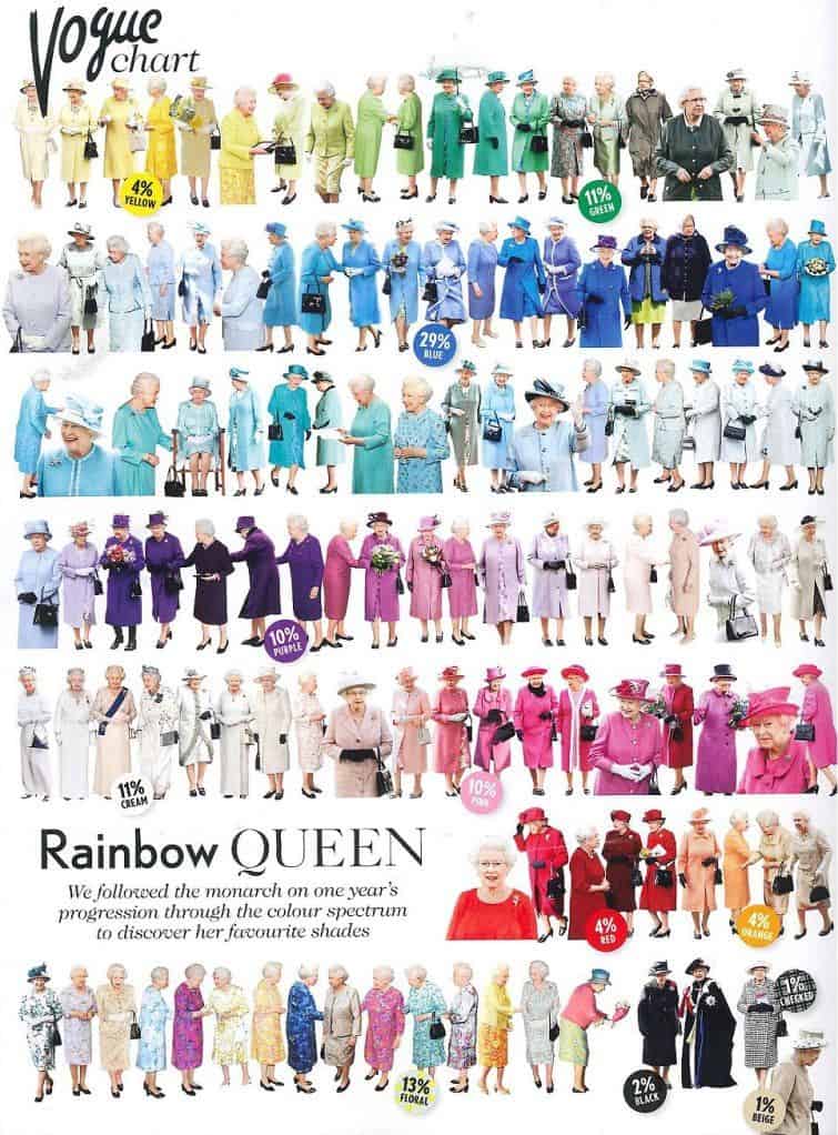 why the queen wore bright colours the little book of colour vogue 2